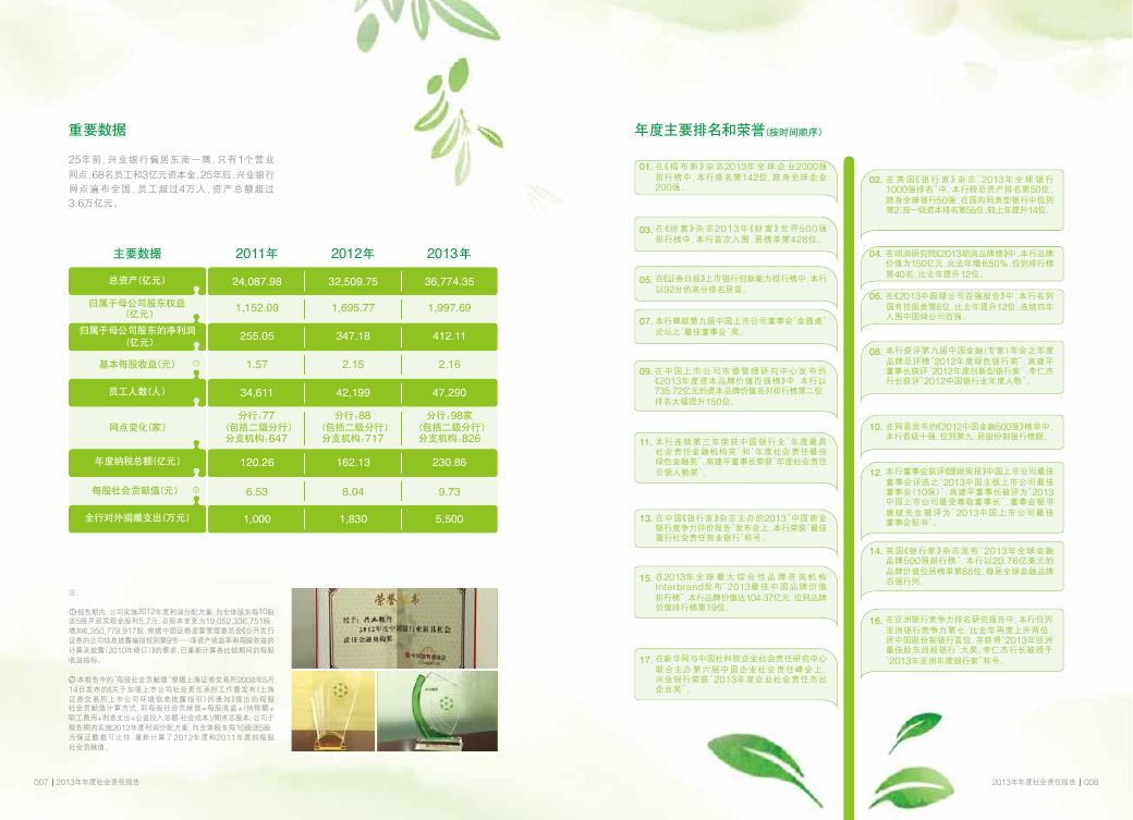 2013年年度可持续发展报告.pdf