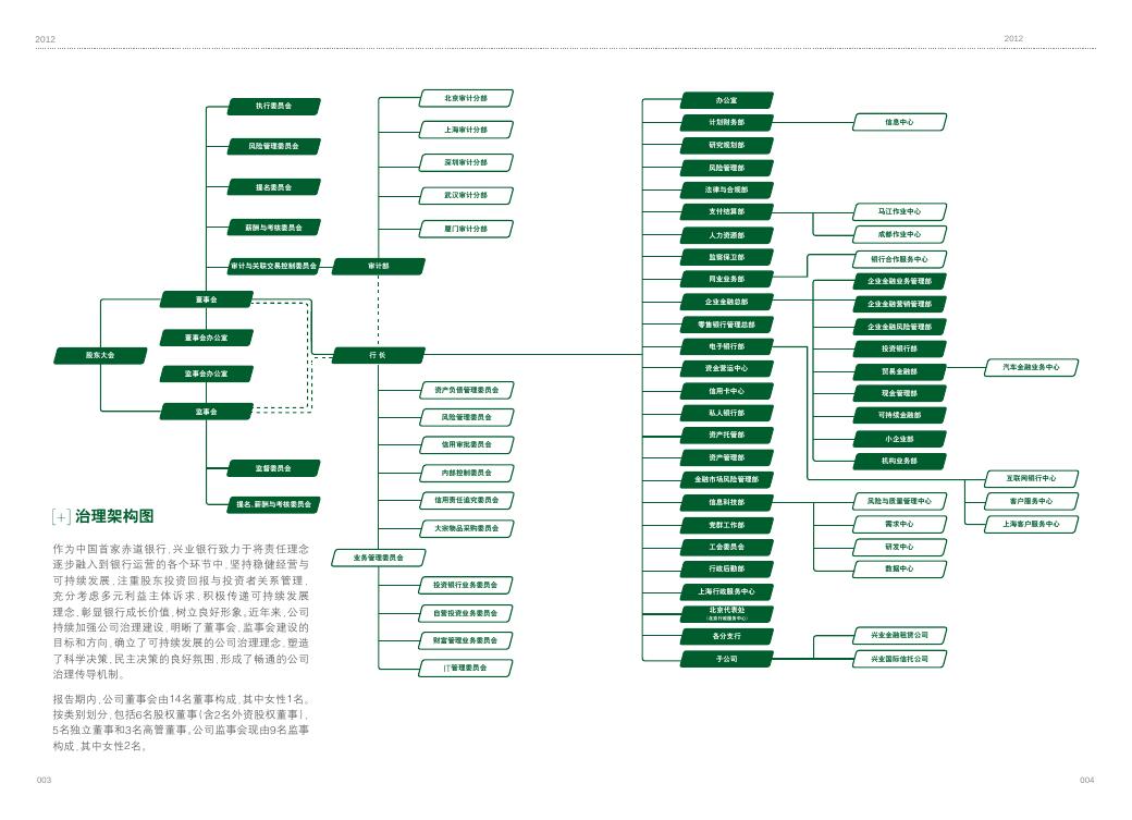 2012年年度可持续发展报告.pdf