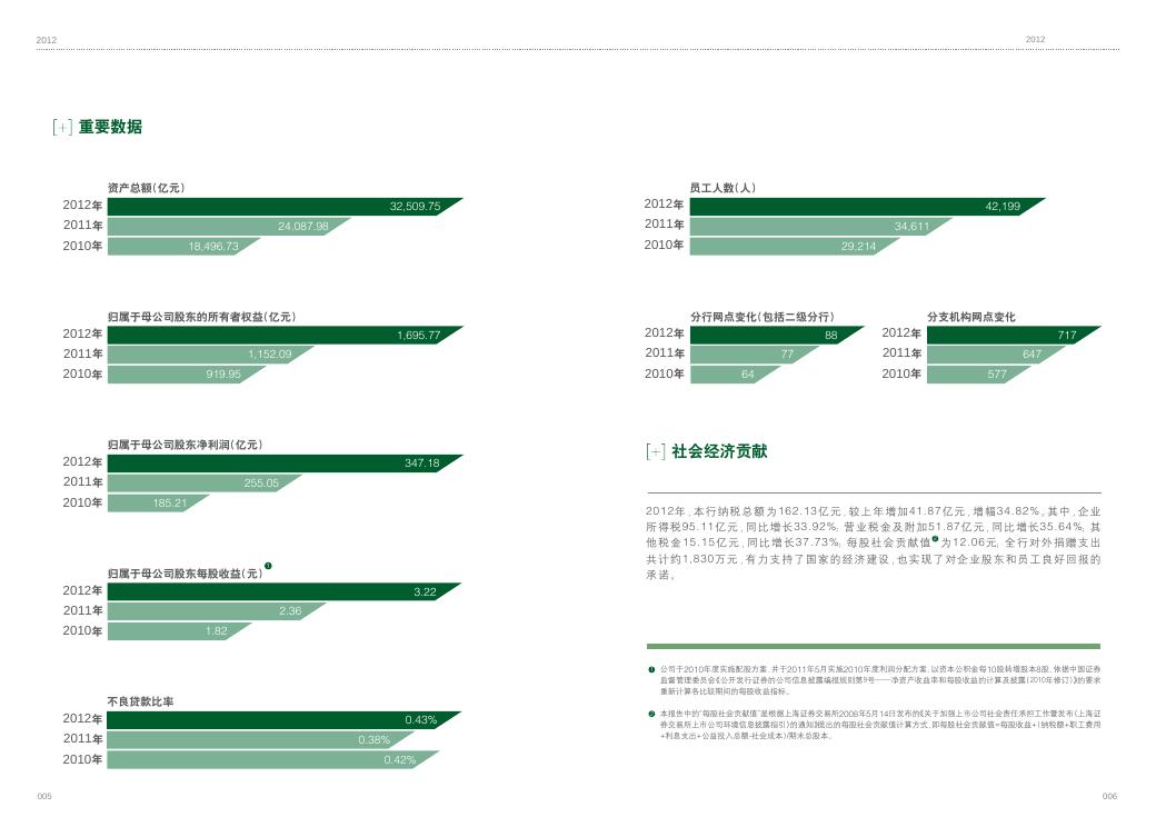 2012年年度可持续发展报告.pdf