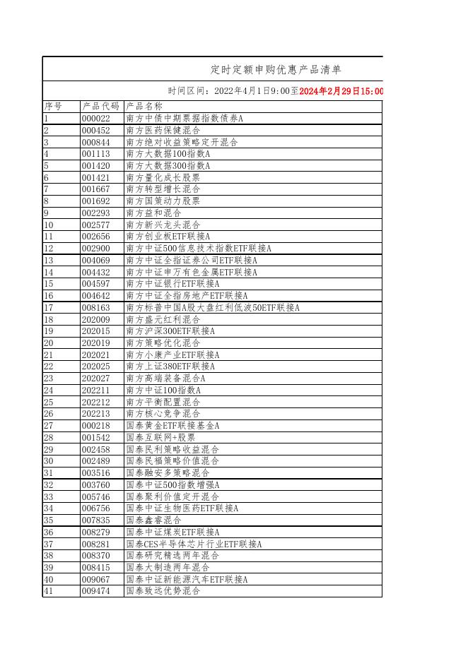兴业银行费率优惠产品详情.xlsx