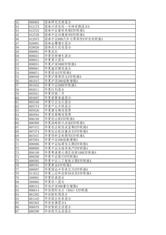 兴业银行费率优惠产品详情.xlsx