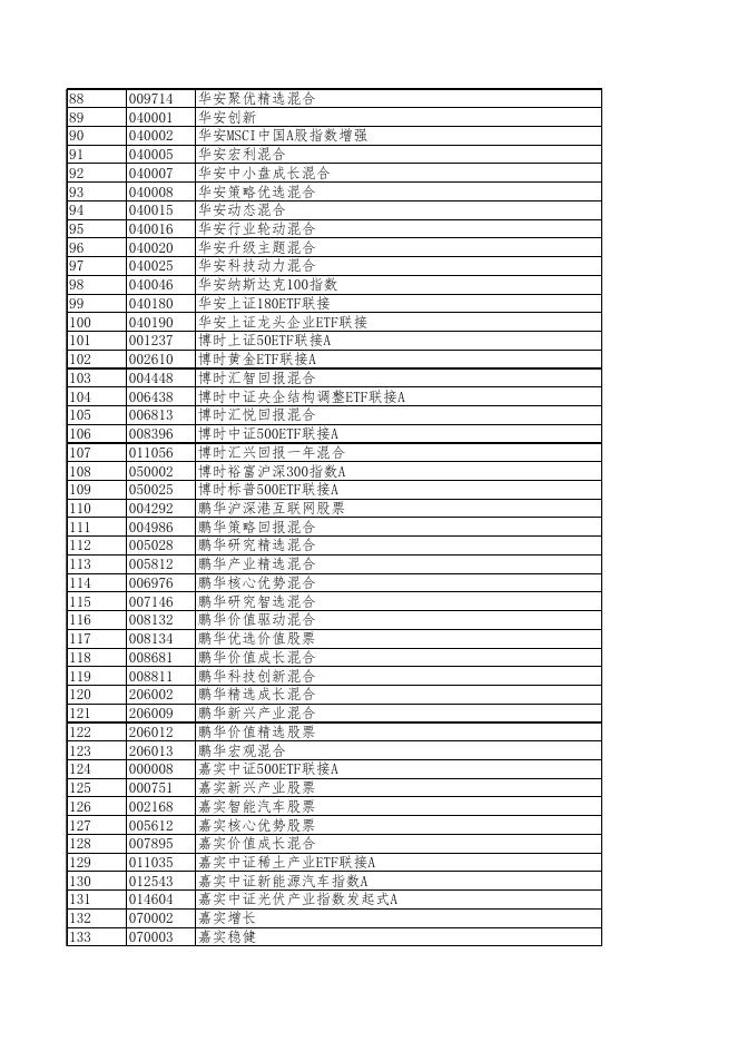 兴业银行费率优惠产品详情.xlsx