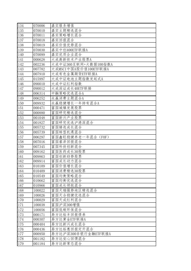 兴业银行费率优惠产品详情.xlsx