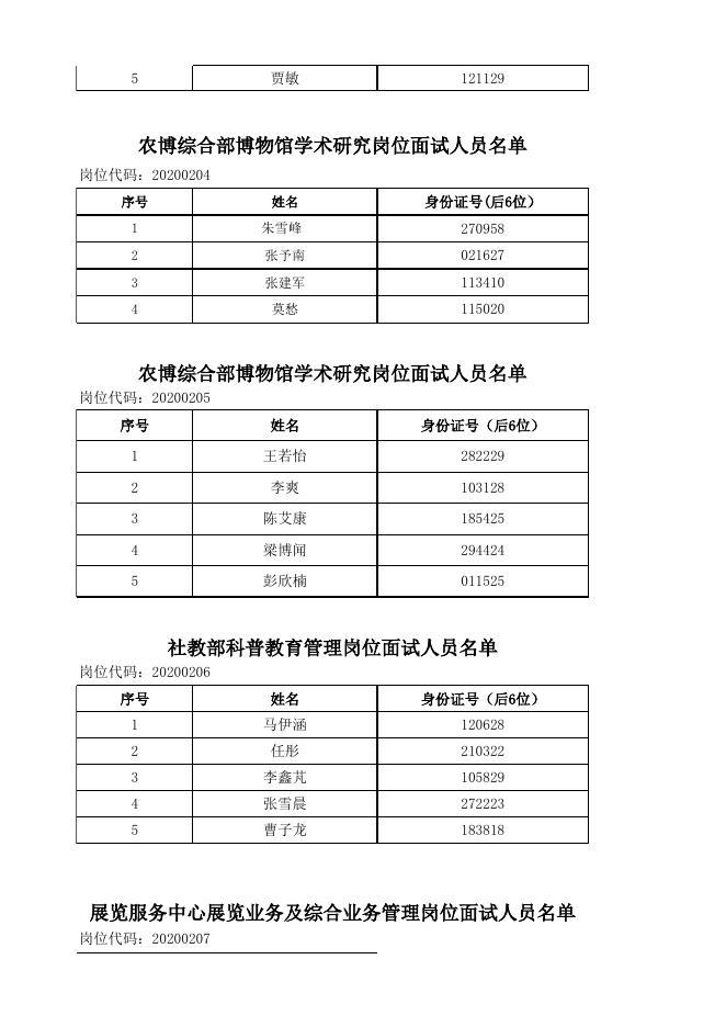 附件：全国农业展览馆（中国农业博物馆）2020年度公开招聘应届高校毕业生面试人员名单(按姓氏笔画排序）.xlsx