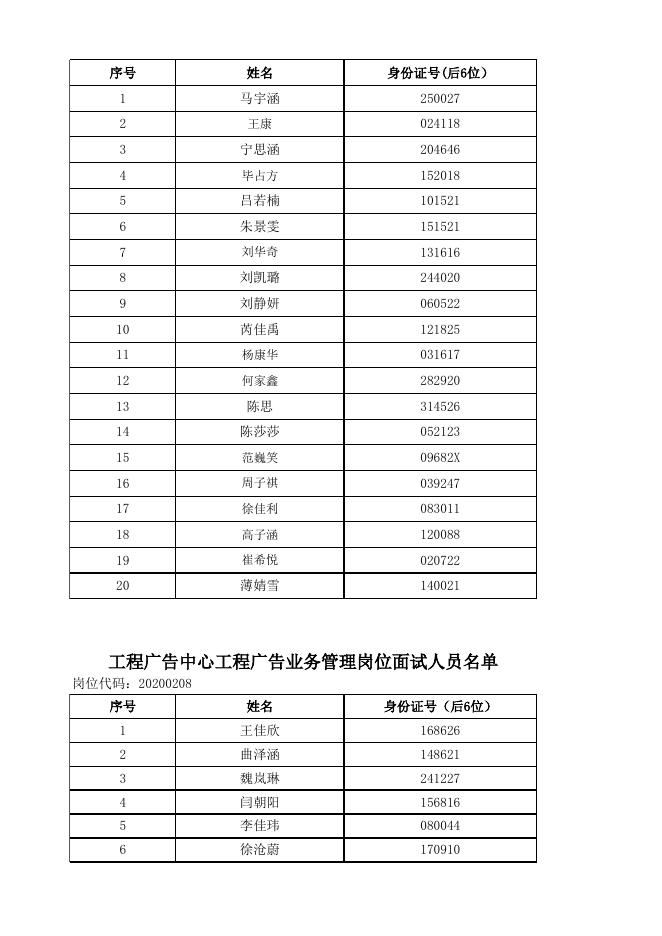 附件：全国农业展览馆（中国农业博物馆）2020年度公开招聘应届高校毕业生面试人员名单(按姓氏笔画排序）.xlsx