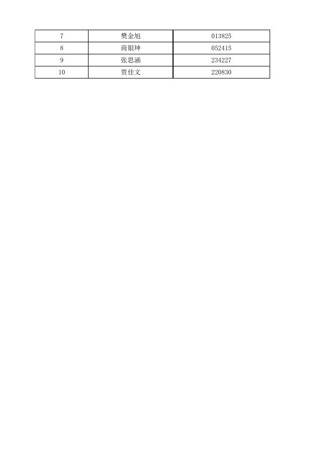 附件：全国农业展览馆（中国农业博物馆）2020年度公开招聘应届高校毕业生面试人员名单(按姓氏笔画排序）.xlsx