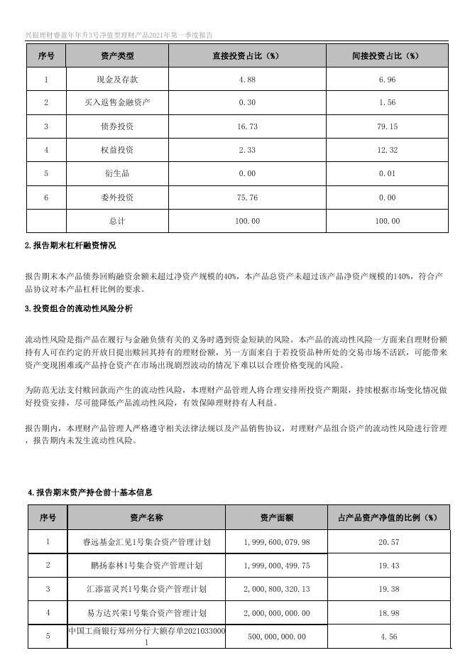 兴银理财睿盈年年升3号净值型理财产品2021年第一季度报告.docx