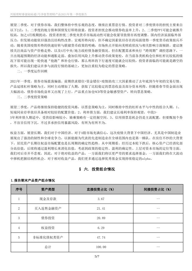 兴银理财睿盈陆陆通1号净值型理财产品2021年第一季度报告.docx