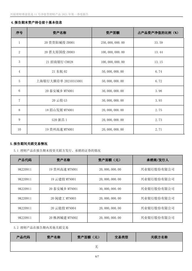 兴银理财增盈优选11号净值型理财产品2021年第一季度报告.docx
