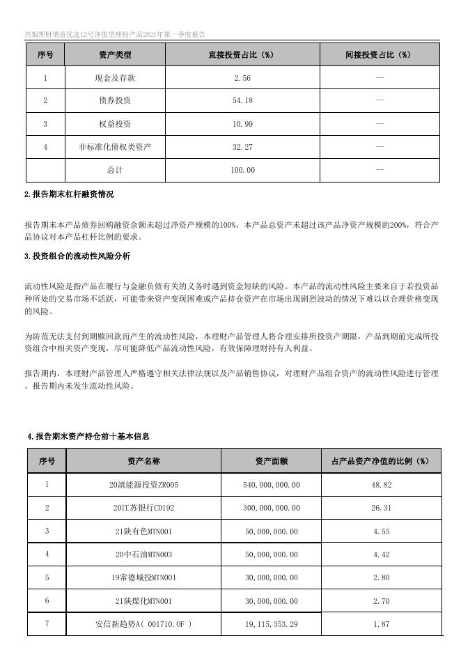 兴银理财增盈优选12号净值型理财产品2021年第一季度报告.docx