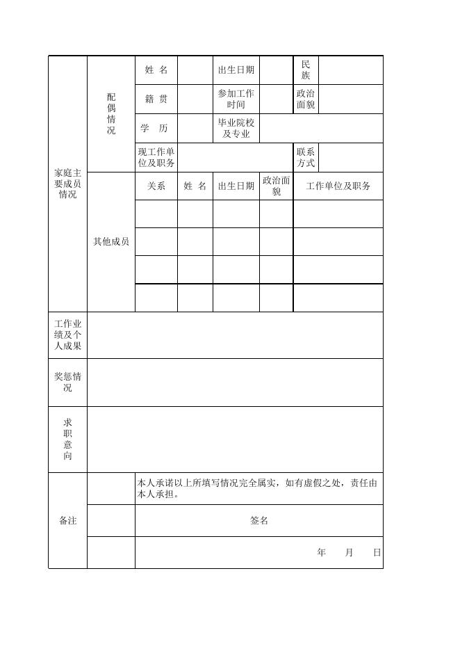 兴业银行信阳分行（筹）应聘表.xls