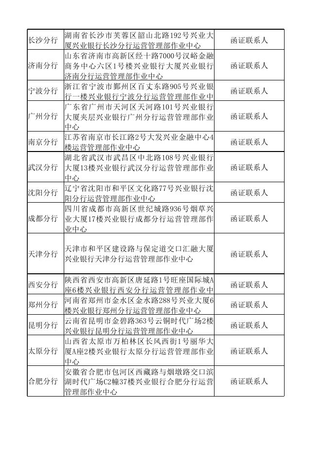 附件：兴业银行股份有限公司函证业务受理机构信息一览表.xlsx