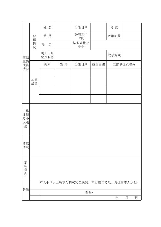 兴业银行郑州分行应聘表.xls