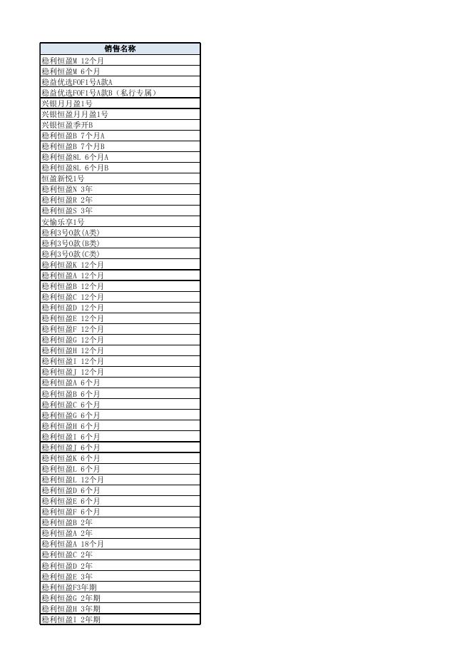 附件：理财产品清单.xlsx