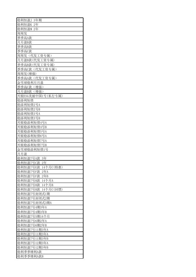 附件：理财产品清单.xlsx