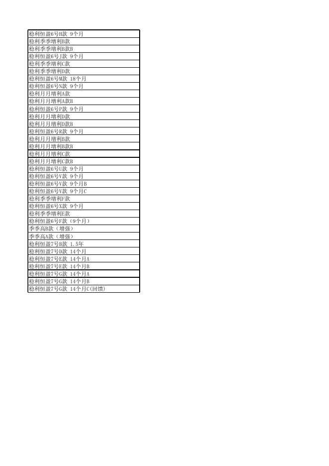 附件：理财产品清单.xlsx