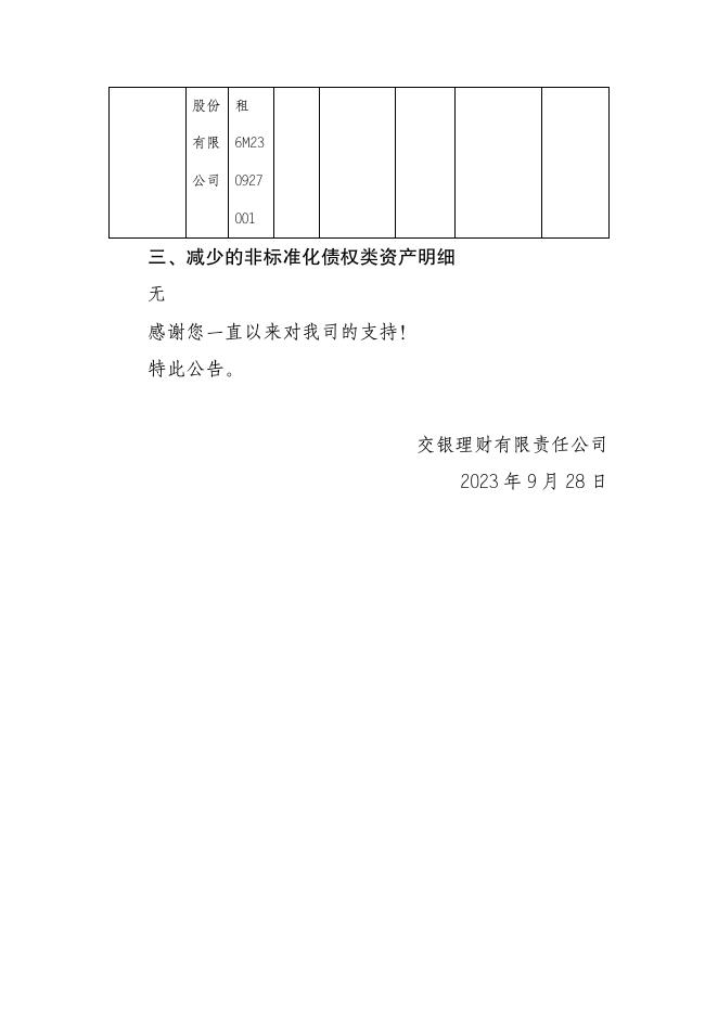 交银理财稳享固收精选6个月定开2021005理财产品非标资产变更公告（2023年9月28日）.pdf