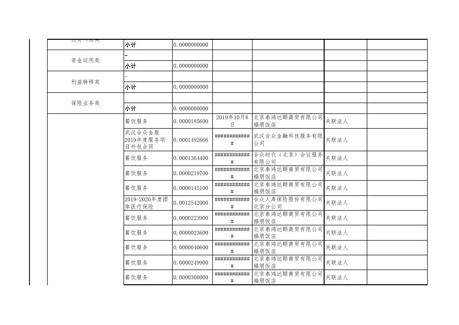 合众资产管理股份有限公司2019年第四季度关联交易分类披露季报.xlsx