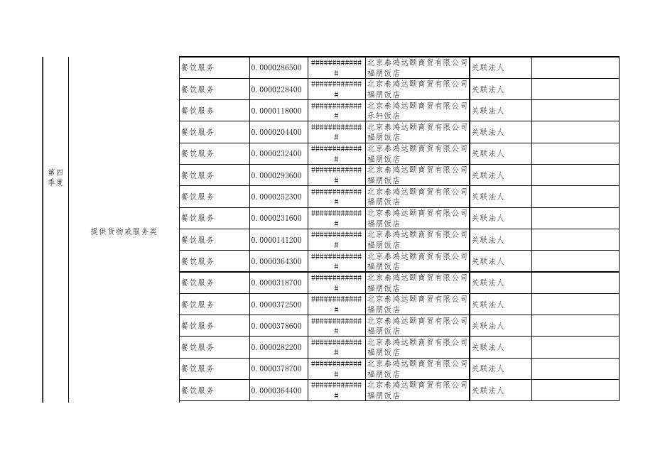 合众资产管理股份有限公司2019年第四季度关联交易分类披露季报.xlsx