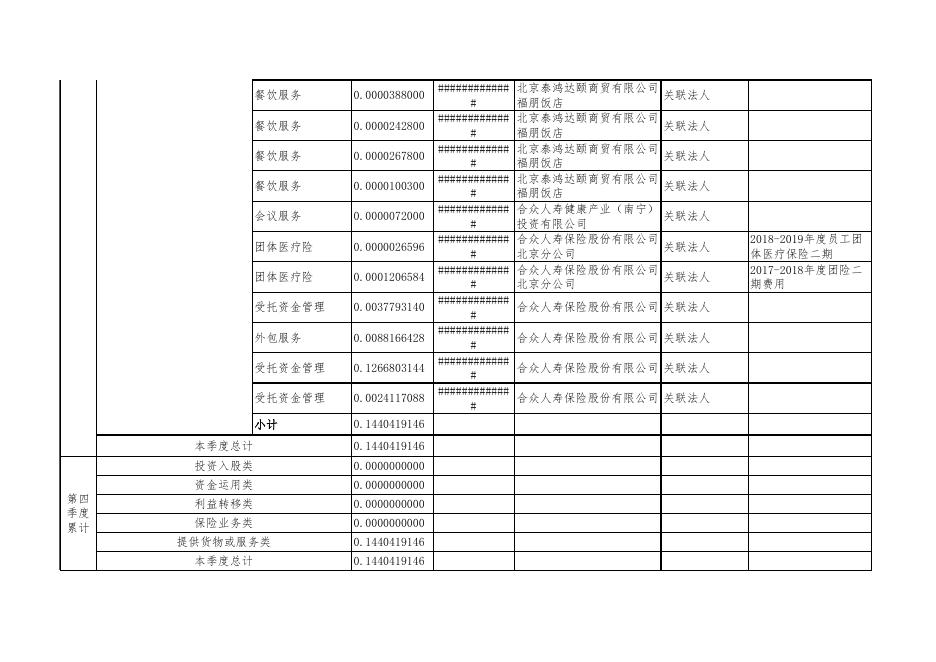 合众资产管理股份有限公司2019年第四季度关联交易分类披露季报.xlsx