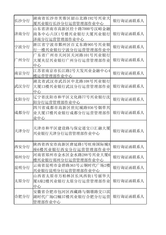 《兴业银行股份有限公司函证业务受理机构信息一览表》。.xlsx