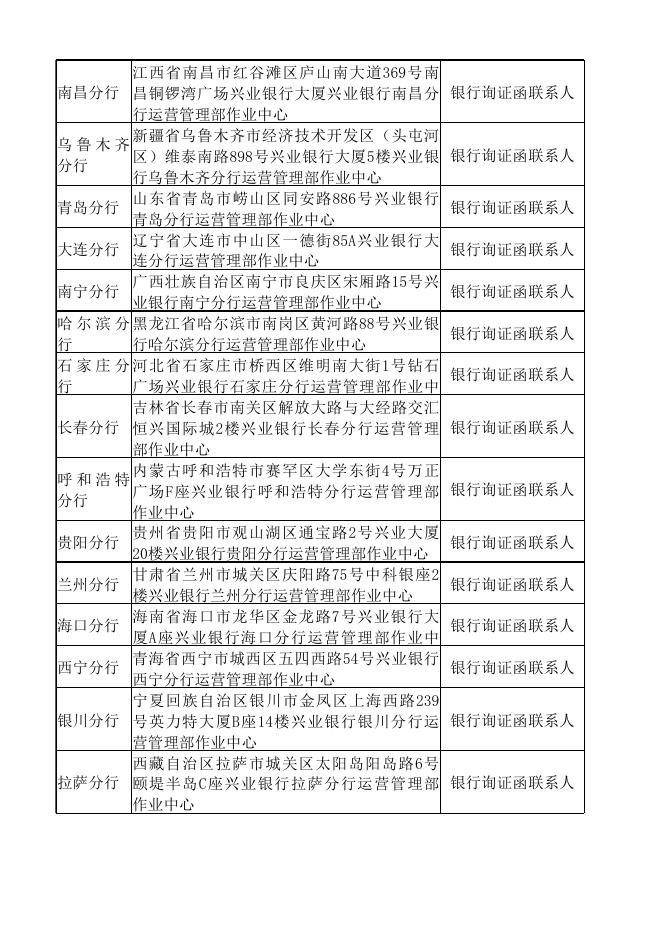 《兴业银行股份有限公司函证业务受理机构信息一览表》。.xlsx