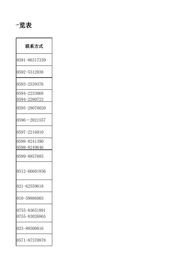 《兴业银行股份有限公司函证业务受理机构信息一览表》。.xlsx