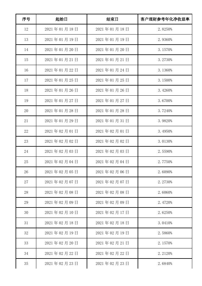 兴业银行和鑫财富—日日鑫开放式人民币理财产品定期公告2021 年第二季度报告暨半....pdf