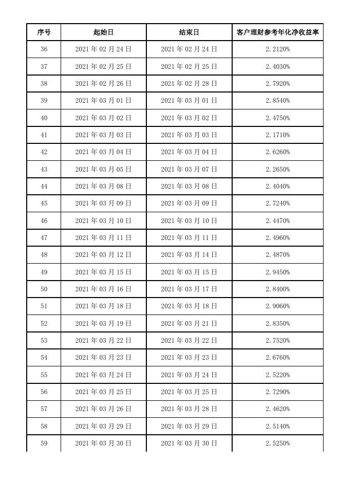 兴业银行和鑫财富—日日鑫开放式人民币理财产品定期公告2021 年第二季度报告暨半....pdf