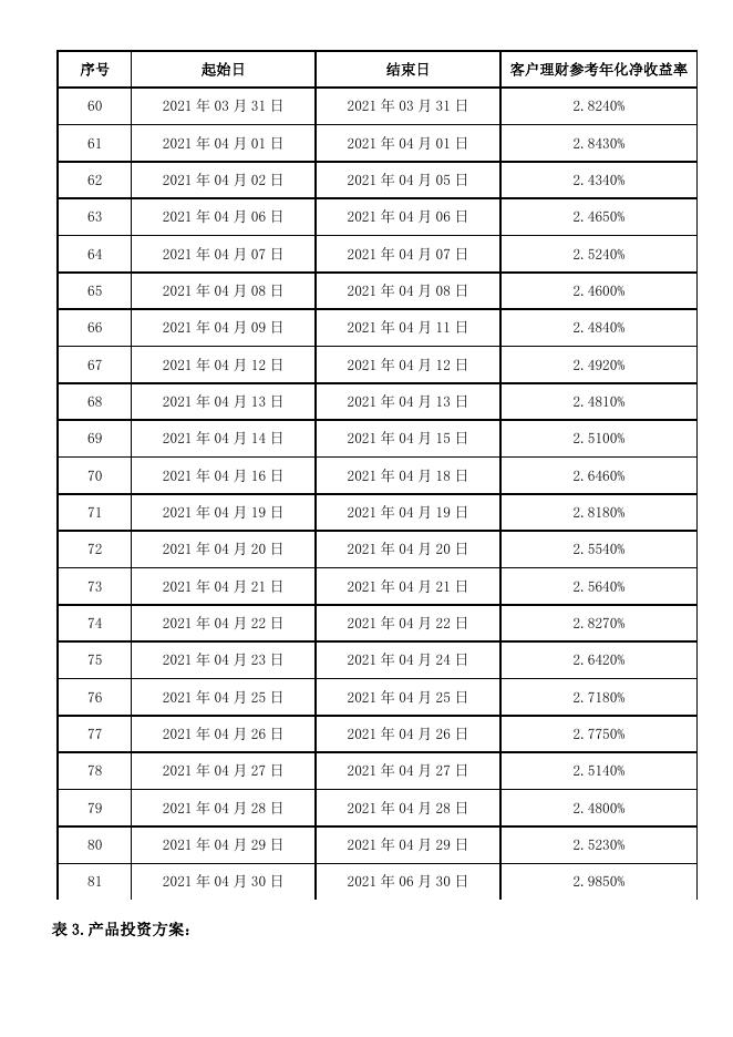 兴业银行和鑫财富—日日鑫开放式人民币理财产品定期公告2021 年第二季度报告暨半....pdf