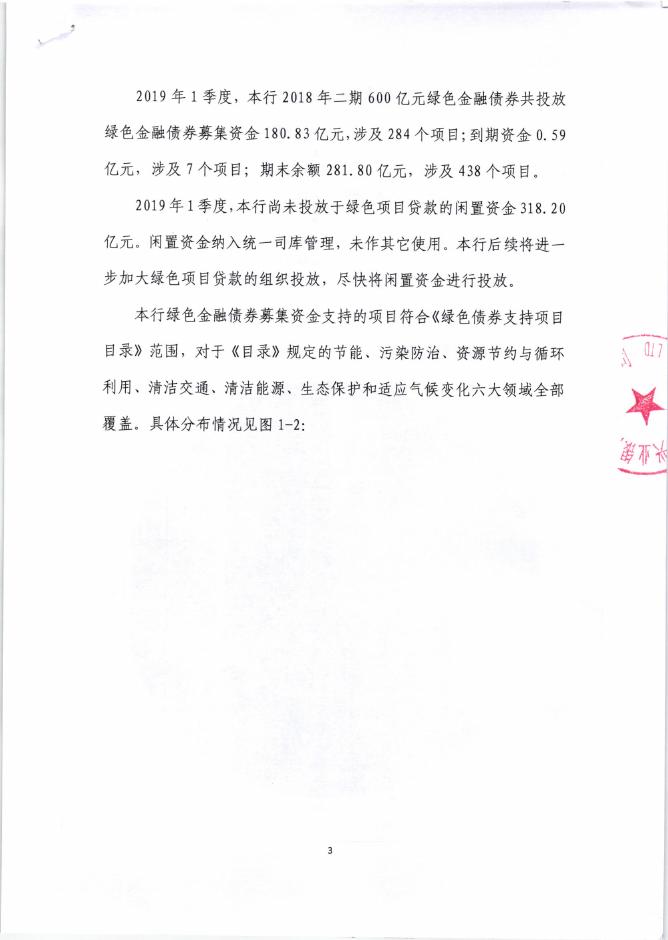 兴业银行股份有限公司2018年绿色金融债券募集资金使用情况年度报告（2019年度第1季度）.pdf