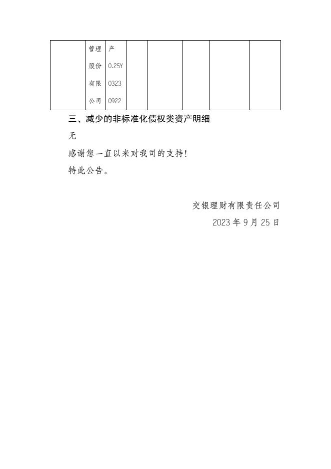 交银理财稳享固收精选3个月定开202003理财产品非标资产变更公告（2023年9月25日）.pdf