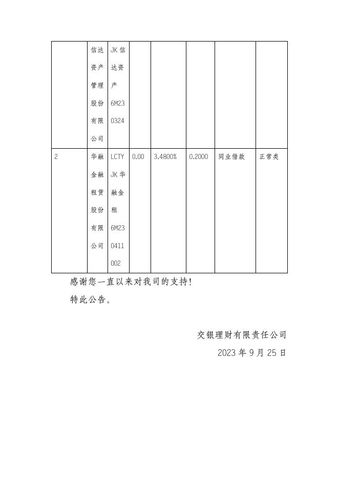 交银理财稳享灵动慧利6个月封闭式12号理财产品非标资产变更公告（2023年9月25日）.pdf