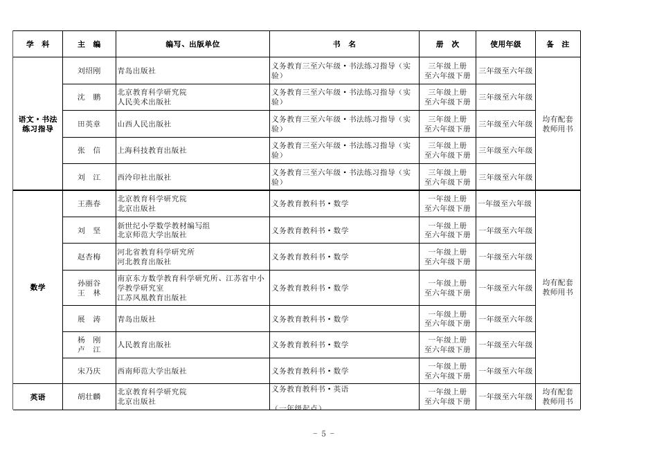 附：2021年中小学教学用书目录.xlsx