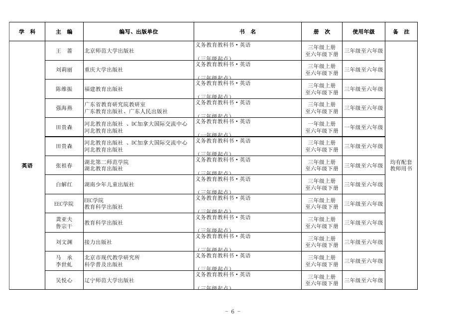 附：2021年中小学教学用书目录.xlsx