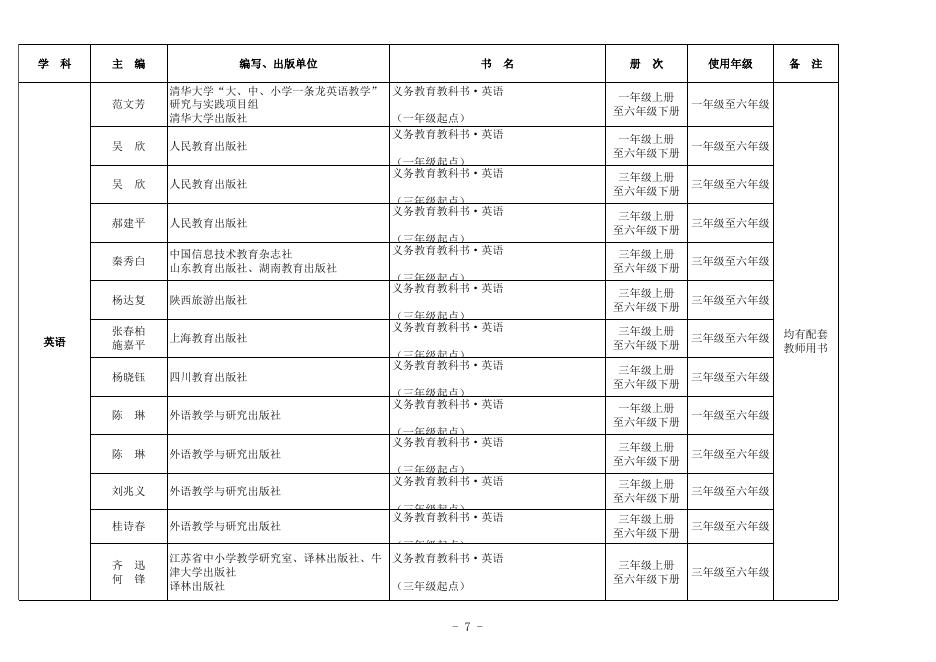 附：2021年中小学教学用书目录.xlsx