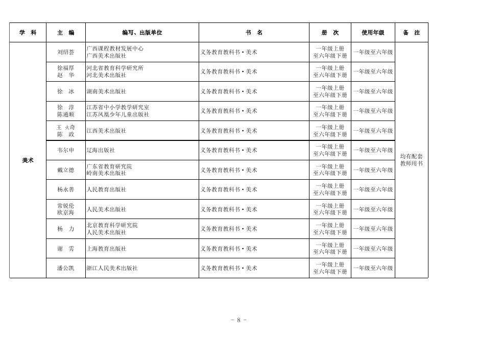 附：2021年中小学教学用书目录.xlsx