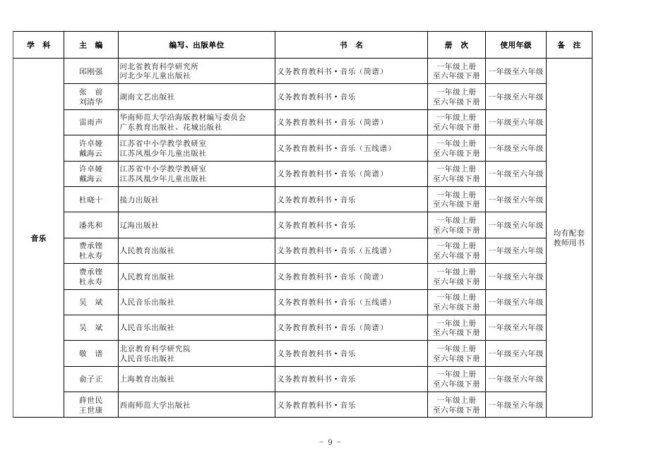附：2021年中小学教学用书目录.xlsx