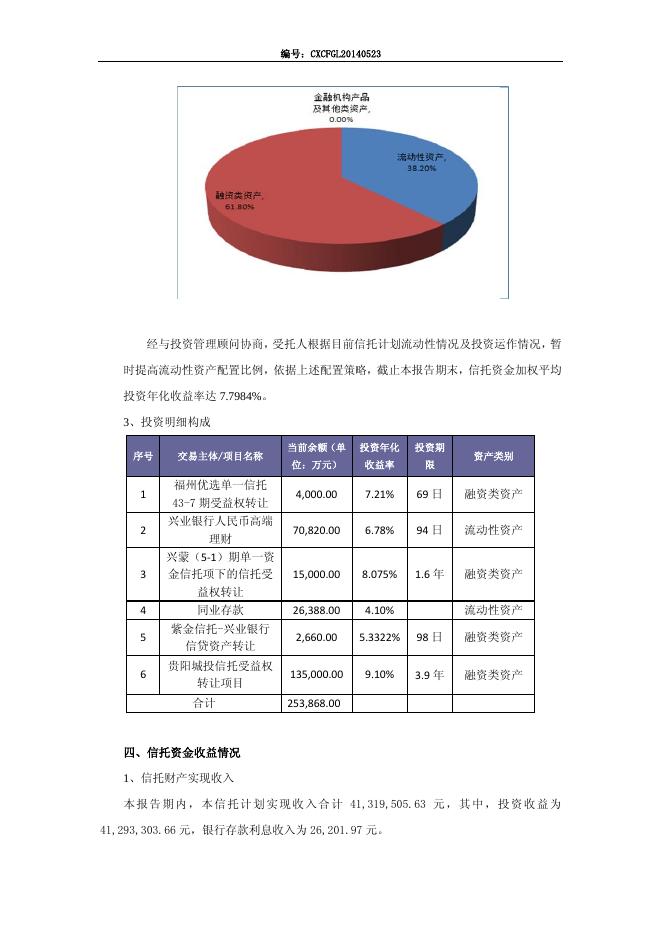 华能信托·诚鑫财富管理集合资金信托计划 第二季度信息披露.pdf