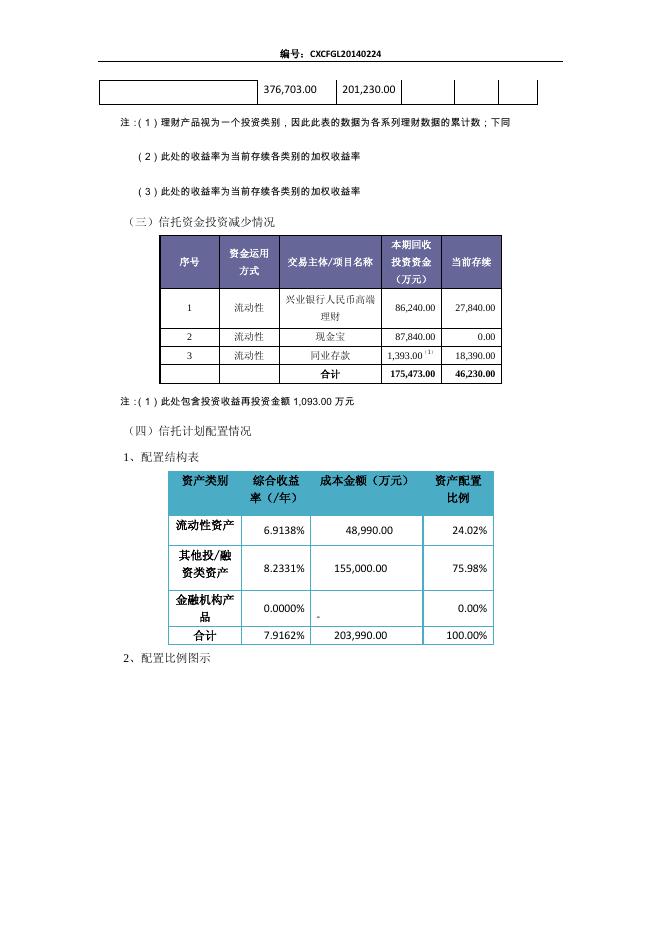 华能信托·诚鑫财富管理集合资金信托计划 第一季度信息披露.pdf