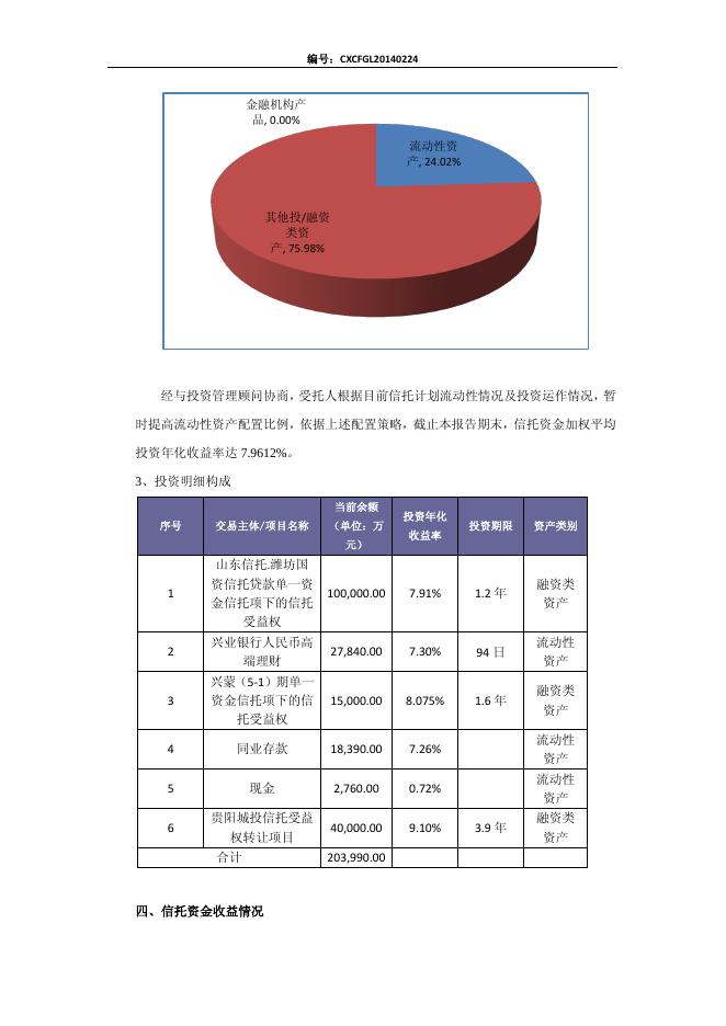 华能信托·诚鑫财富管理集合资金信托计划 第一季度信息披露.pdf