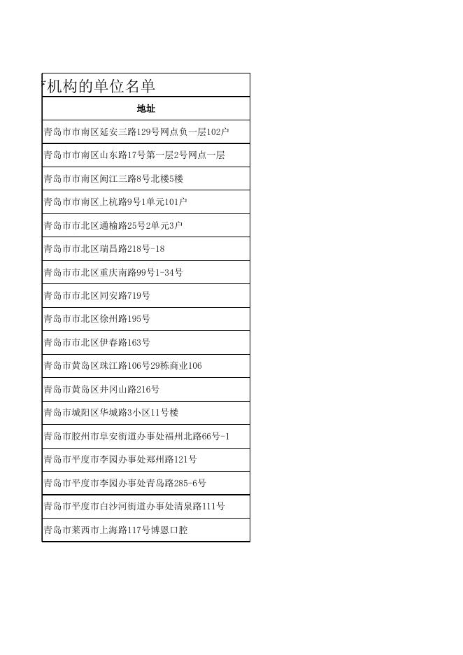 拟确定为医保门诊定点医疗机构的单位名单.xls