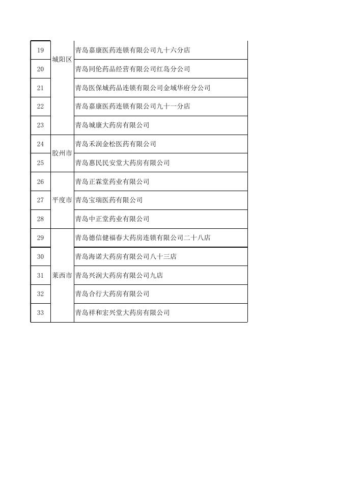 拟确定为医保定点零售药店的单位名单.xls