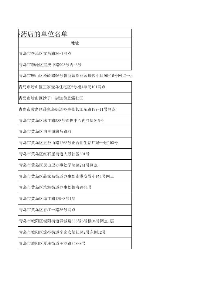 拟确定为医保定点零售药店的单位名单.xls