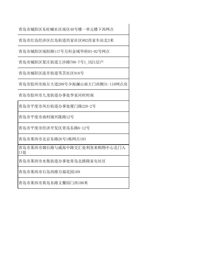 拟确定为医保定点零售药店的单位名单.xls