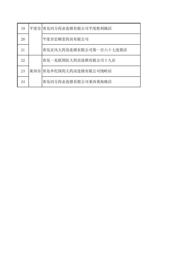 >>拟确定为医保定点零售药店的单位名单<<.xls