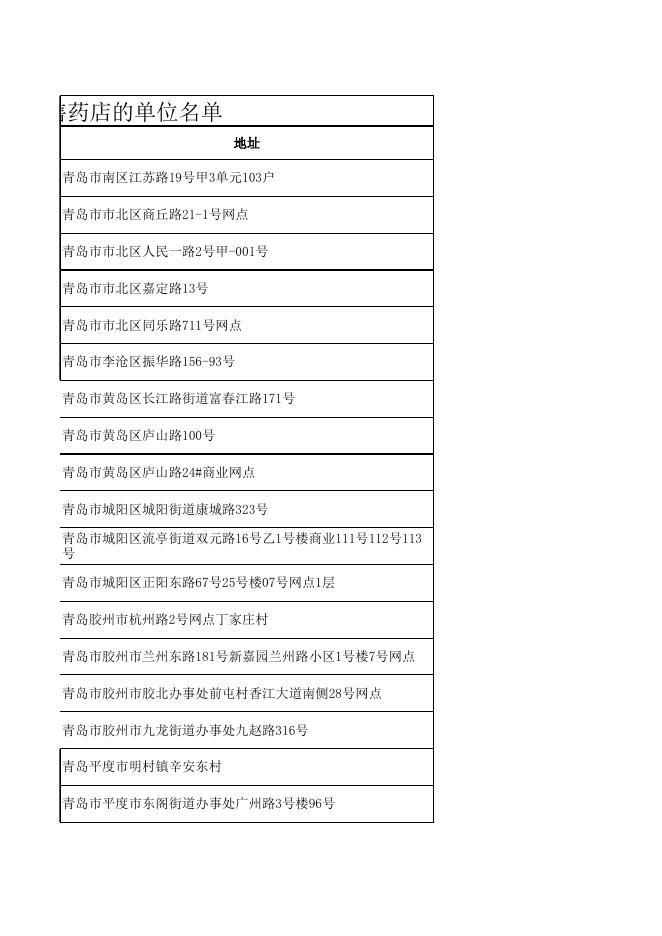 >>拟确定为医保定点零售药店的单位名单<<.xls