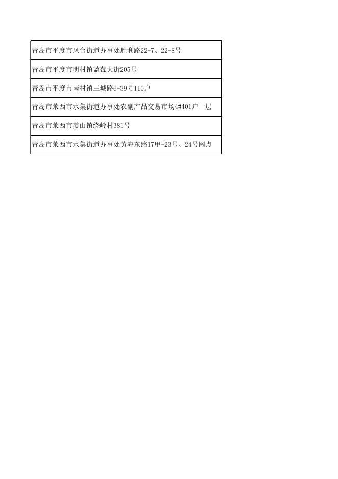 >>拟确定为医保定点零售药店的单位名单<<.xls