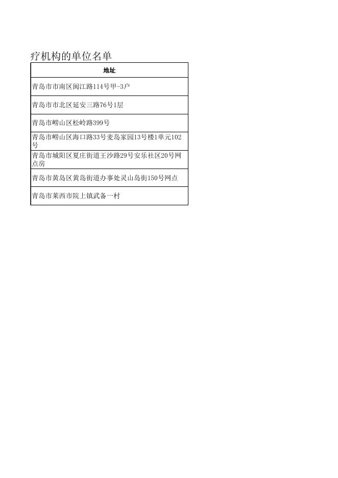 拟确定为医保社区定点医疗机构的单位名单.xls