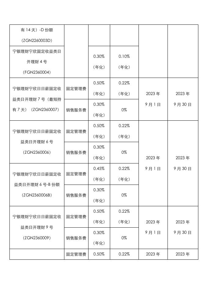 关于宁银理财部分产品固定管理费销售服务费优惠的公告.pdf
